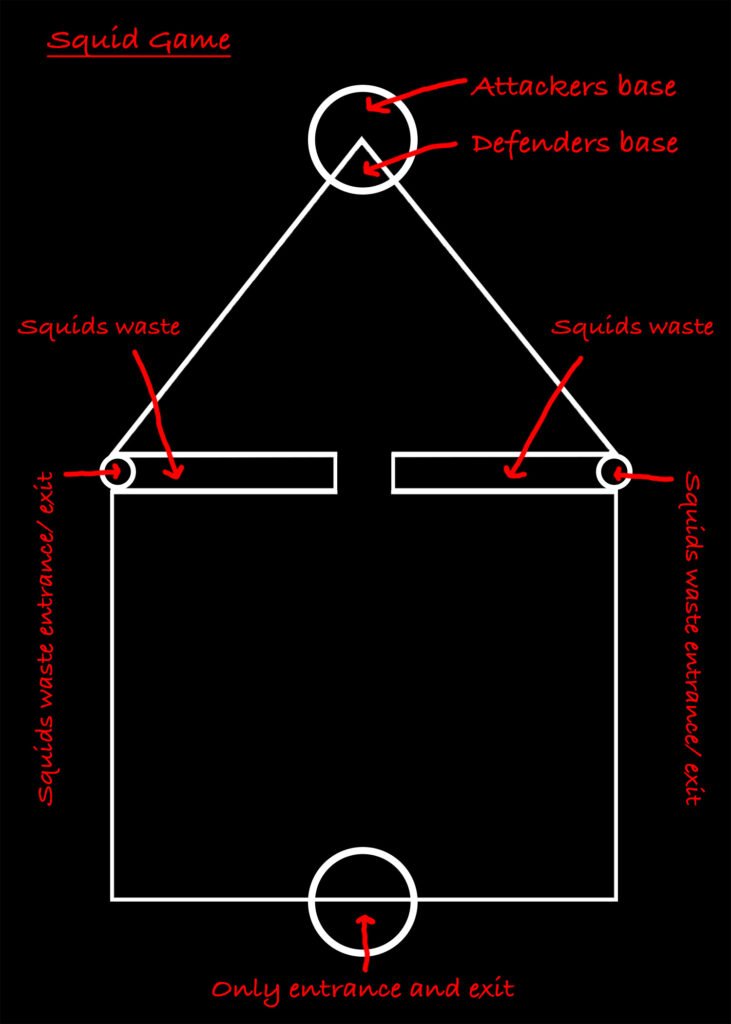 Squid Game areas. Including triangle, square and circles, with labeled descriptions